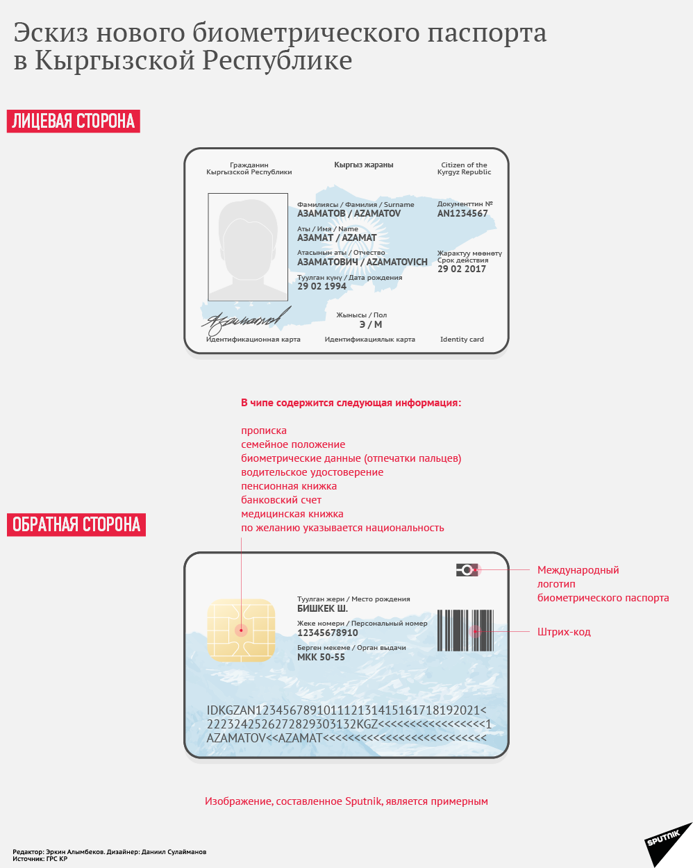 Эскиз нового биометрического паспорта в Кыргызской Республике
