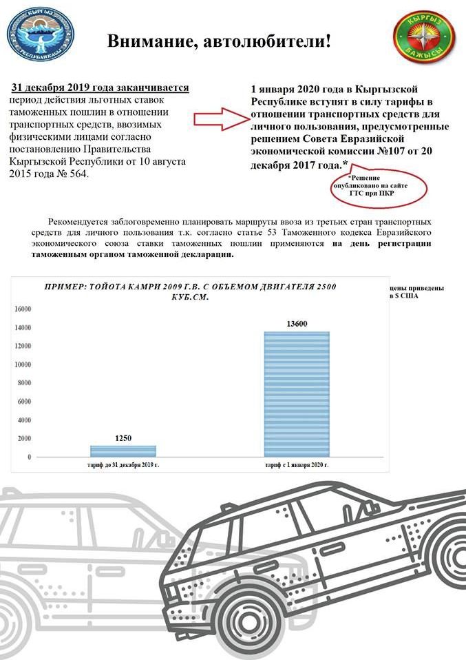 Стоимость растаможки Toyota Camry 2009 года до и после 1 января 2020 года