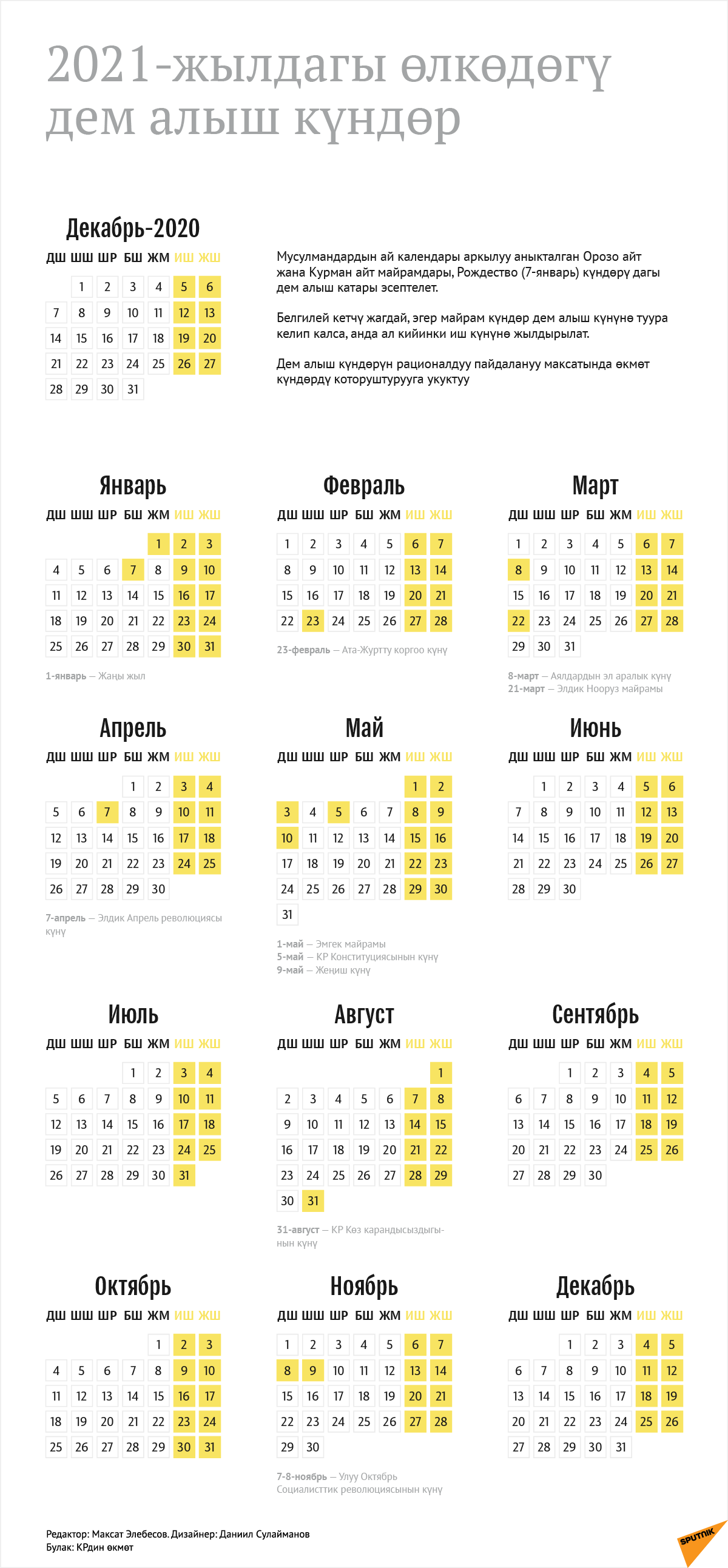 Календарь праздников 2021 года Кыргызстанга кай жактан көп киши келет? Мамлекеттердин рейтинги