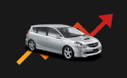 О ценах на популярные в КР универсалы и минивэны О ценах на популярные в КР универсалы и минивэны