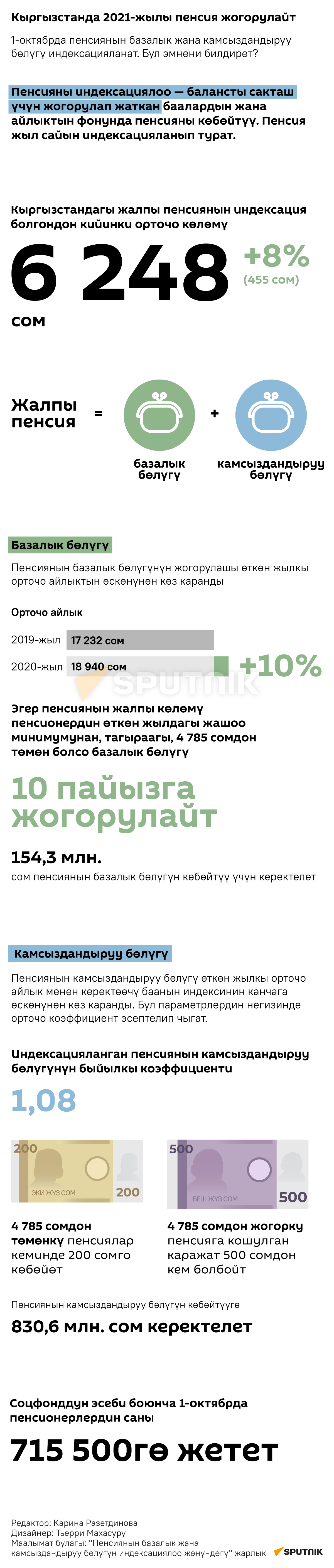 Кыргызстанда 2021-жылы пенсия жогорулайт  - Sputnik Кыргызстан, 1920, 14.09.2021