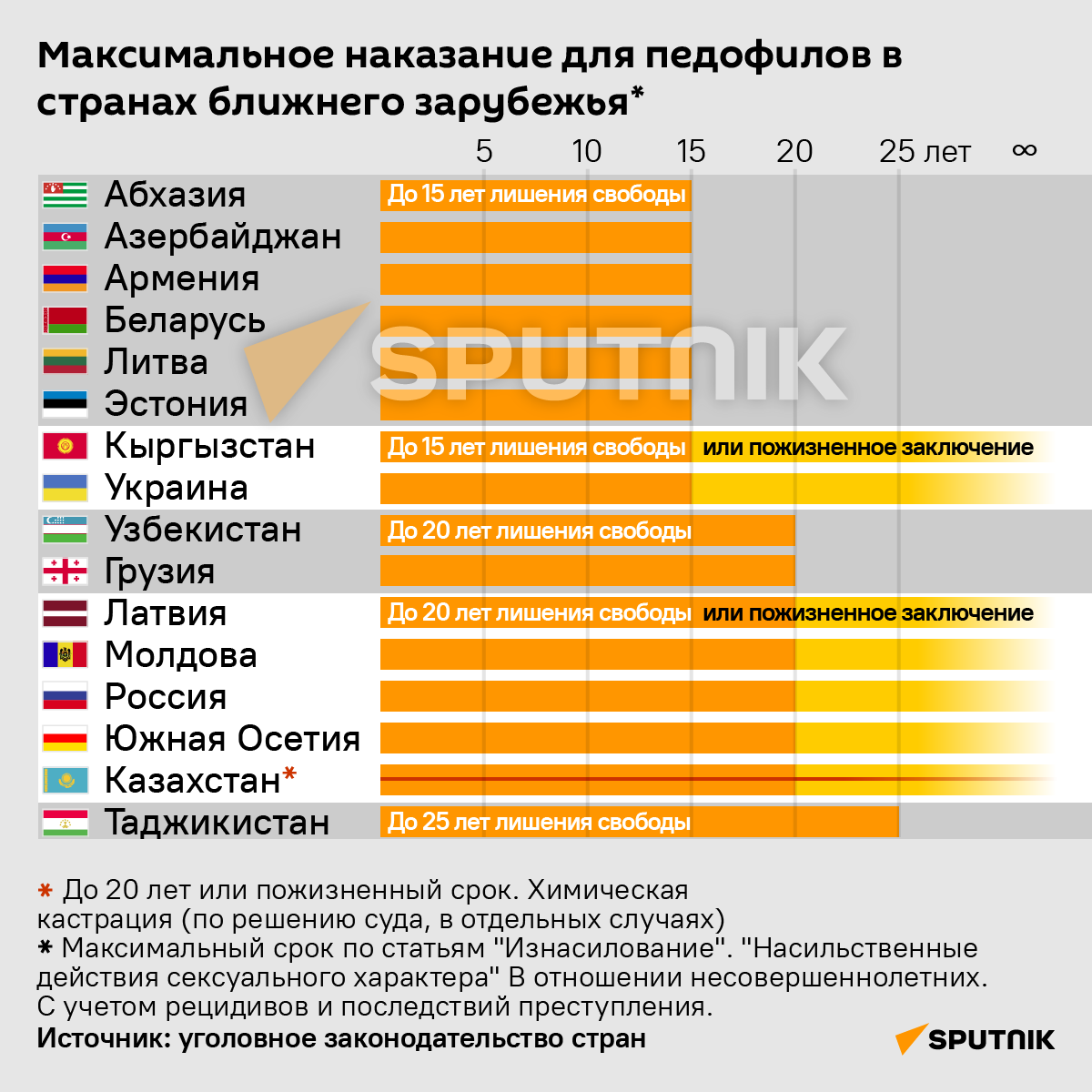Наказания для педофилов в странах Ближнего зарубежья - Sputnik Кыргызстан