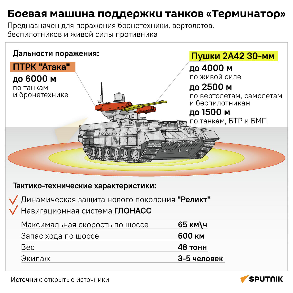 Боевая машина поддержки танков Терминатор - Sputnik Кыргызстан