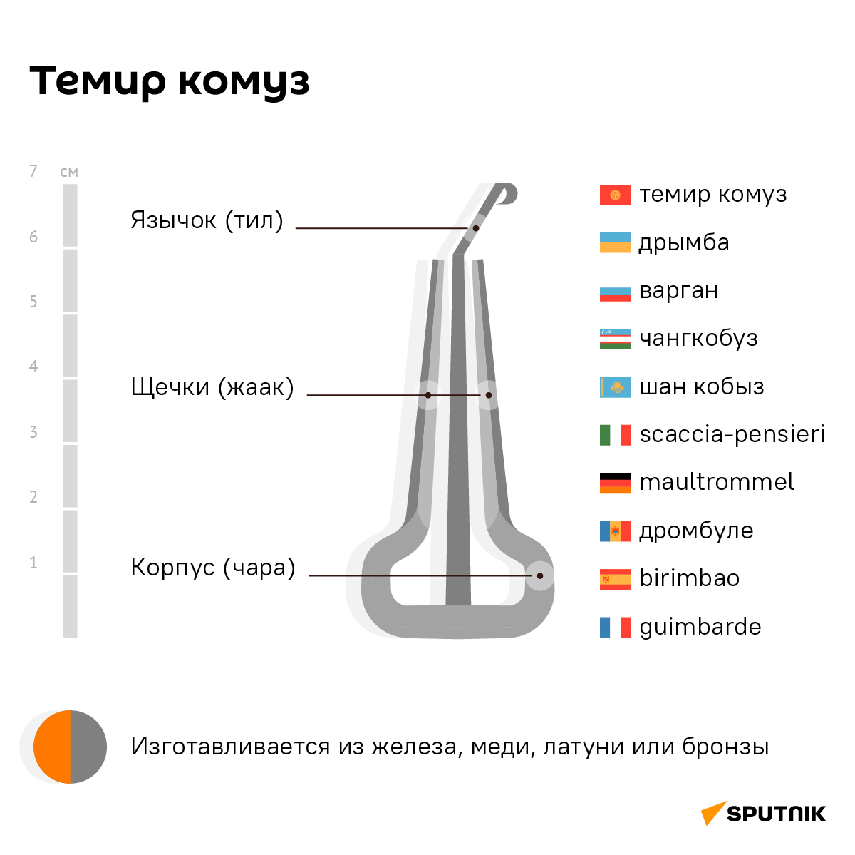 Темир комуз — один из древнейших кыргызских щипковых язычковых инструментов, вид варгана.  - Sputnik Кыргызстан