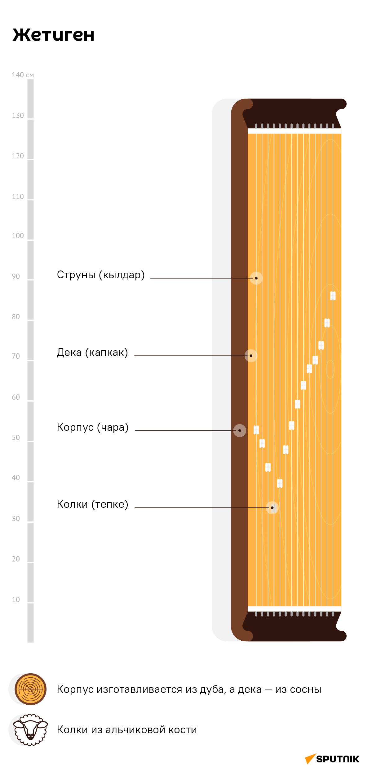 Жетиген — древний кыргызский струнный щипковый инструмент, разновидность гуслей.  - Sputnik Кыргызстан