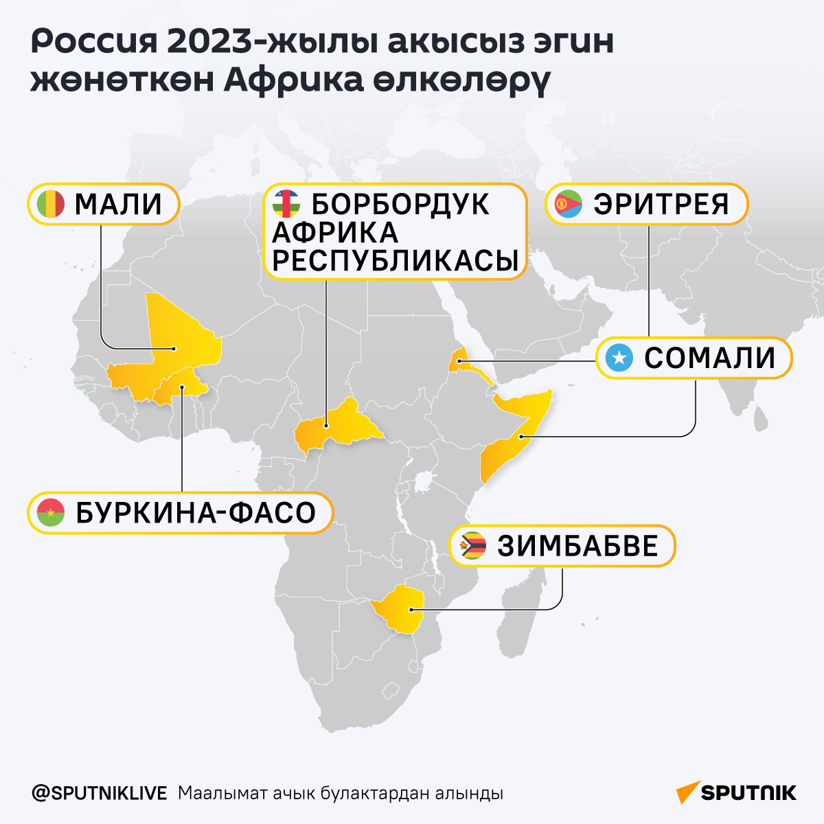 Россия 2023-жылы акысыз эгин жөнөткөн Африка өлкөлөрү - Sputnik Кыргызстан