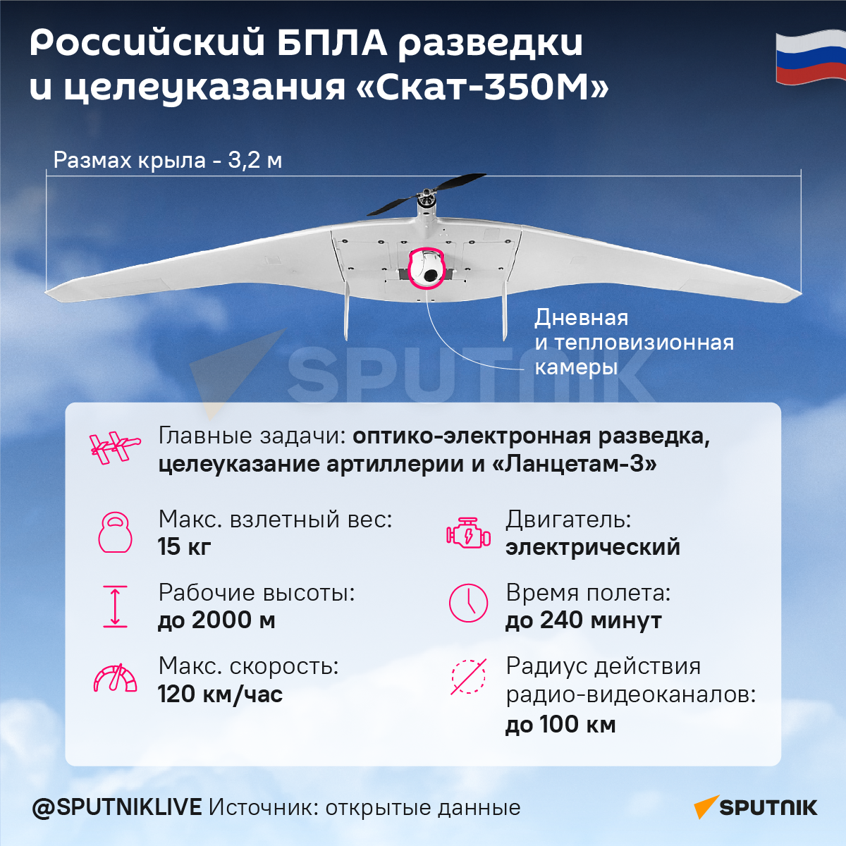 Российский БПЛА разведки и целеуказания Скат-350М - Sputnik Кыргызстан