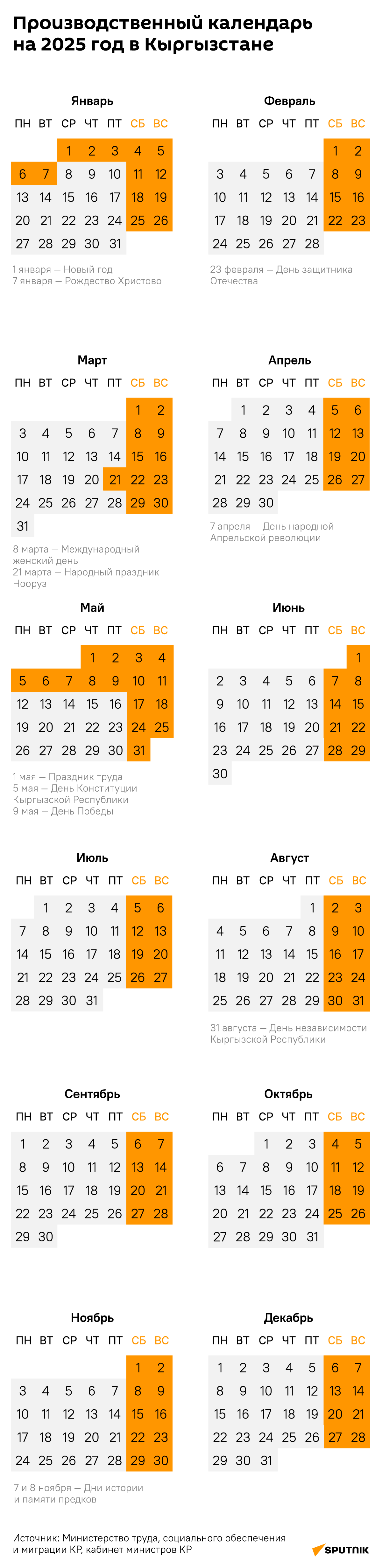 Производственный календарь на 2025 год в Кыргызстане - Sputnik Кыргызстан
