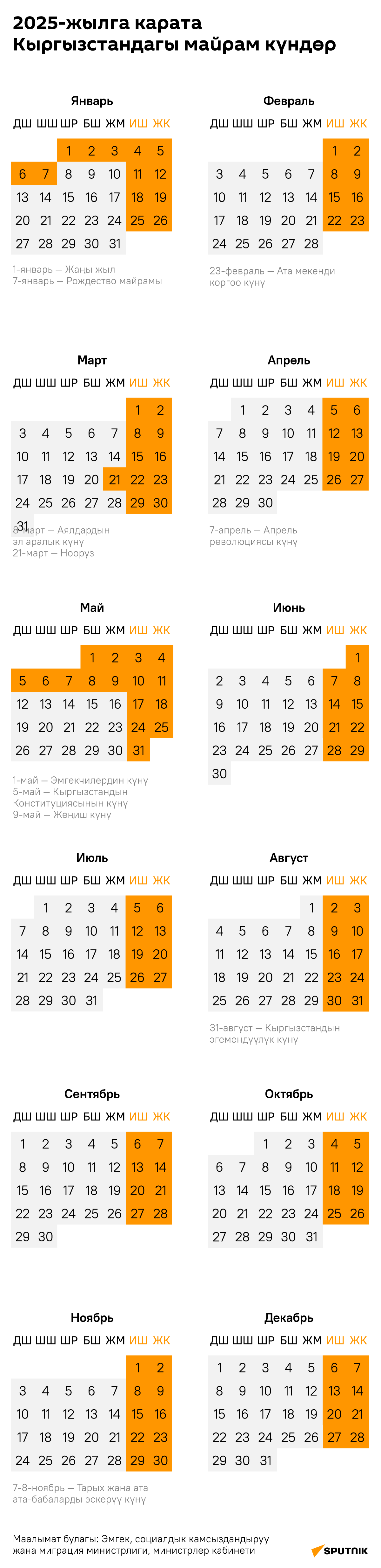 2025-жылга карата Кыргызстандагы майрам күндөр - Sputnik Кыргызстан
