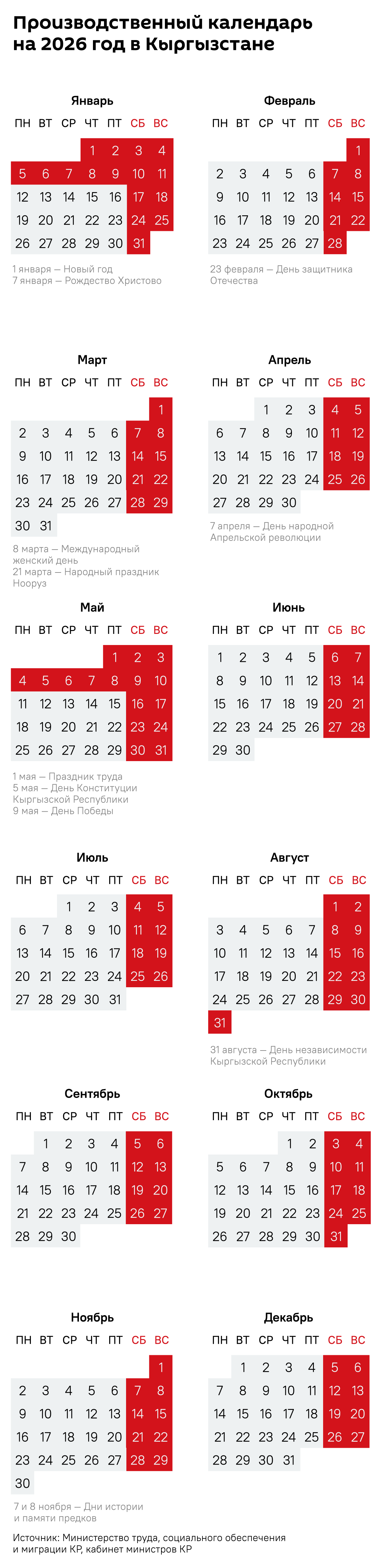 Производственный календарь на 2026 год в Кыргызстане - Sputnik Кыргызстан