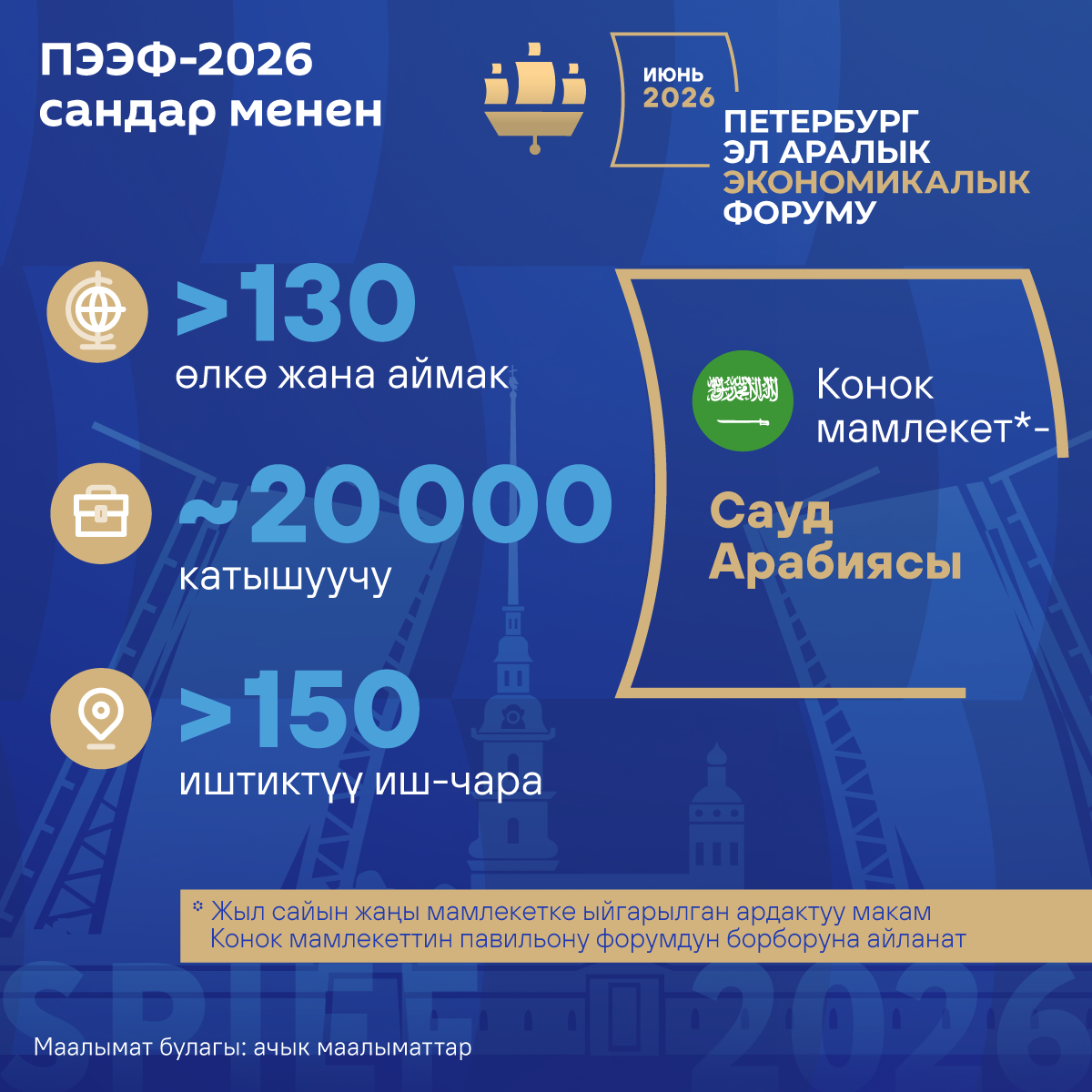 ПЭЭФ-2026 сандар менен - Sputnik Кыргызстан