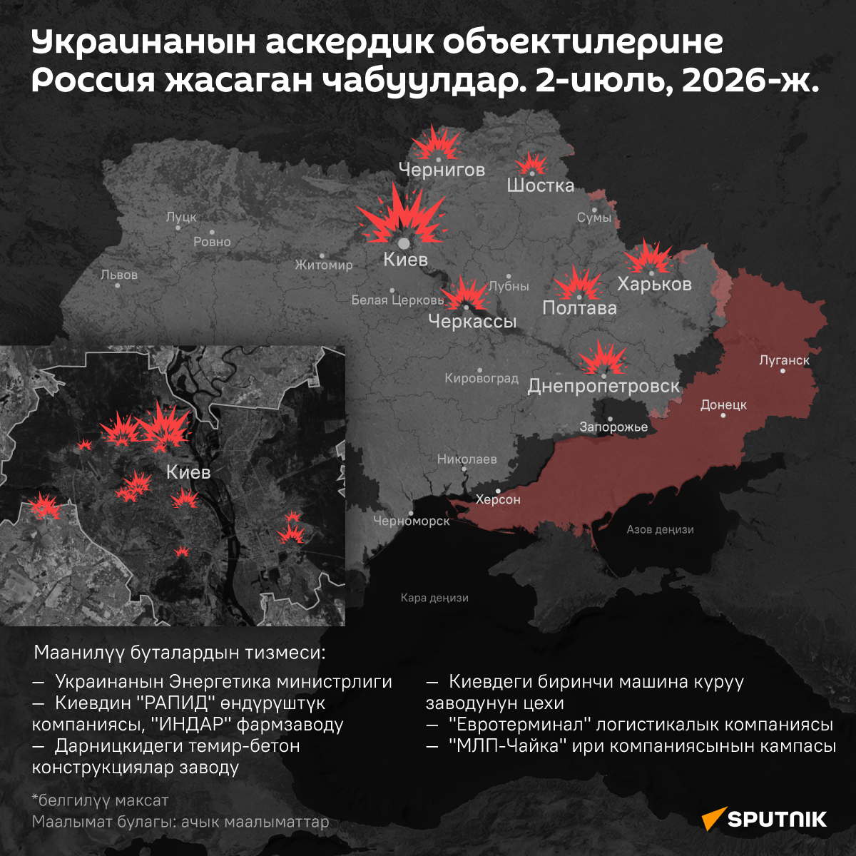 Украинанын аскердик объектилерине Россия жасаган чабуулдар. 2-июль, 2026-ж. карата маалымат* - Sputnik Кыргызстан