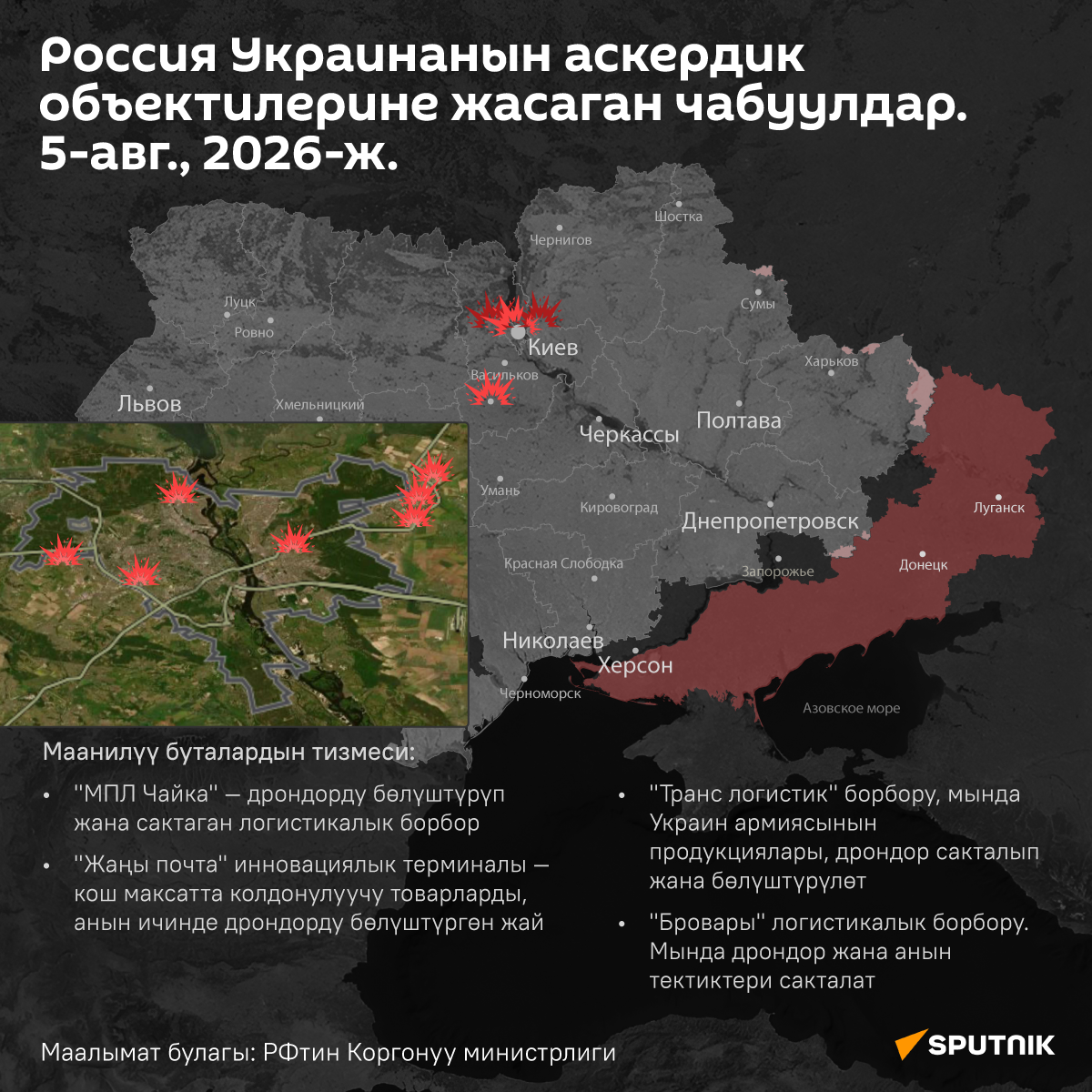 Россия Украинанын аскердик объектилерине жасаган чабуулдар. 5-авг., 2026-ж.  - Sputnik Кыргызстан