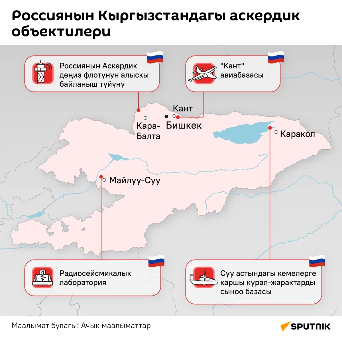 Россиянын Кыргызстандагы аскердик объектилери - Sputnik Кыргызстан