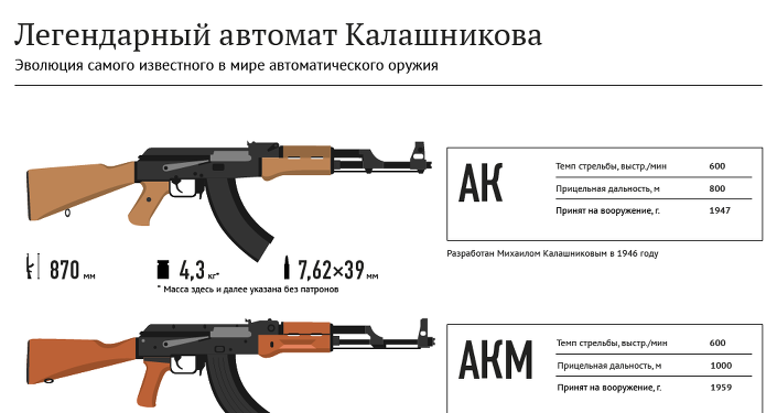 Акм размеры чертеж