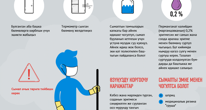 Как долго проветривать комнату после разбитого градусника