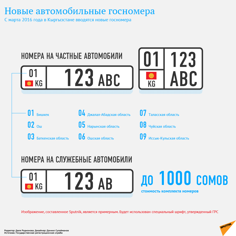 Сколько ездить на транзитах. Авто номер регион Кыргызстан. Номера регионов Кыргызстана на автомобилях. Автомобильные номера. Киргизские номера авто.