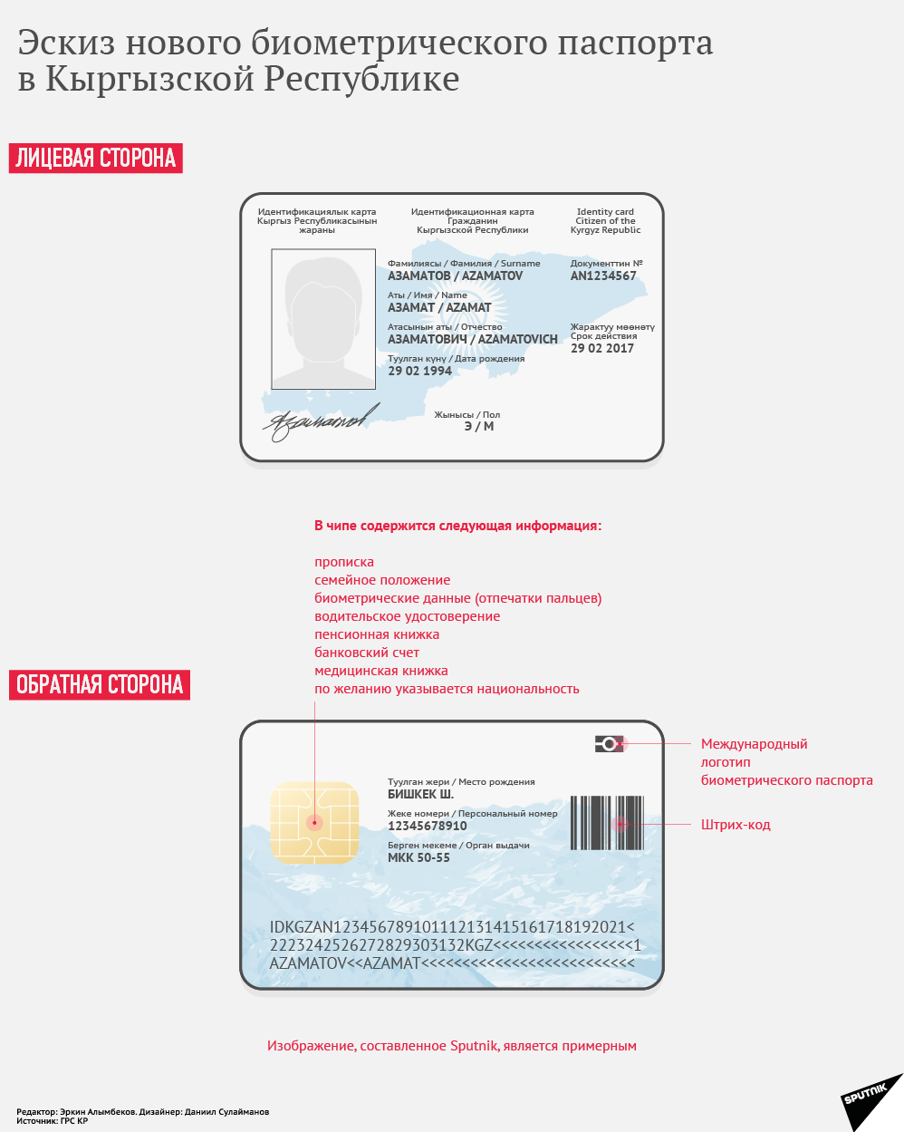 ID карта гражданина Киргизии