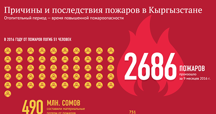 Причины и последствия пожаров в Кыргызстане