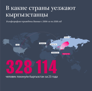 Какую страну открыли 1. В какие страны уезжают из России. Безвизовые страны для кыргызстанцев. С каких стран уезжают люди. Куда уезжают кыргызстанцы.