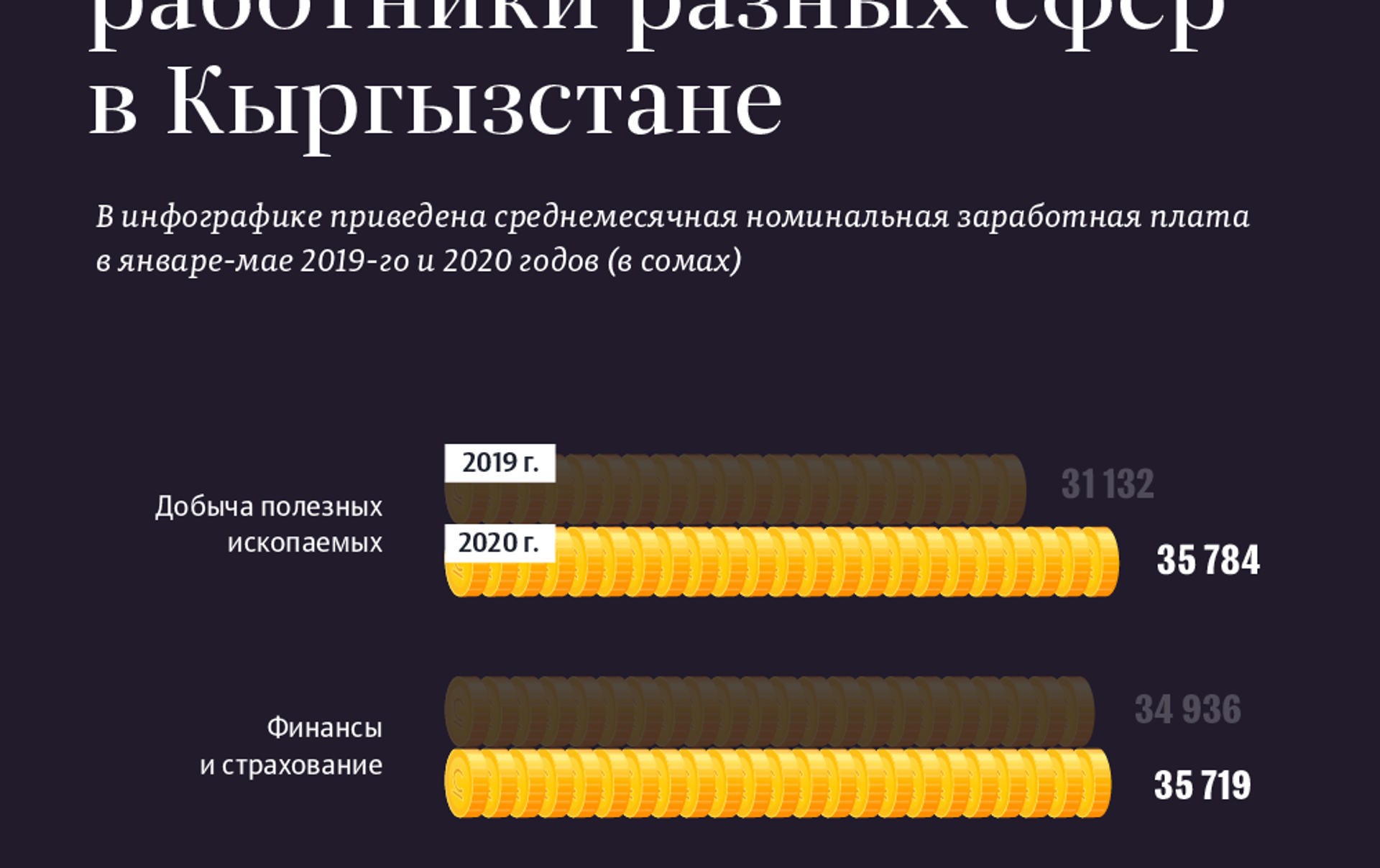 Сколько зарабатывает писатель в россии