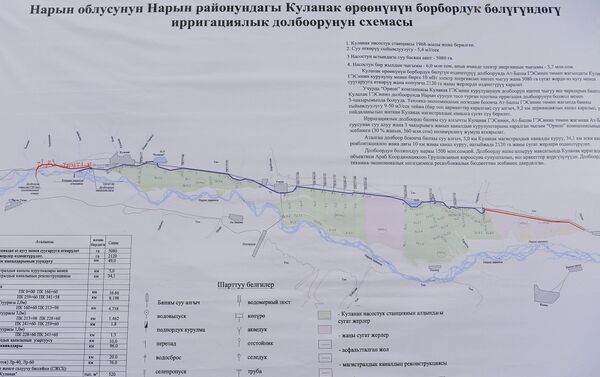Директор Госагентства водных ресурсов Кокумбек Таштаналиев рассказал ему, что насосная станция Куланак эксплуатировалась 48 лет и уже устарела, поэтому решено построить канал самотечного орошения.  - Sputnik Кыргызстан