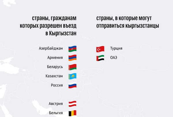 Туристы из каких стран могут приехать в КР и куда могут отправиться кыргызстанцы - Sputnik Кыргызстан