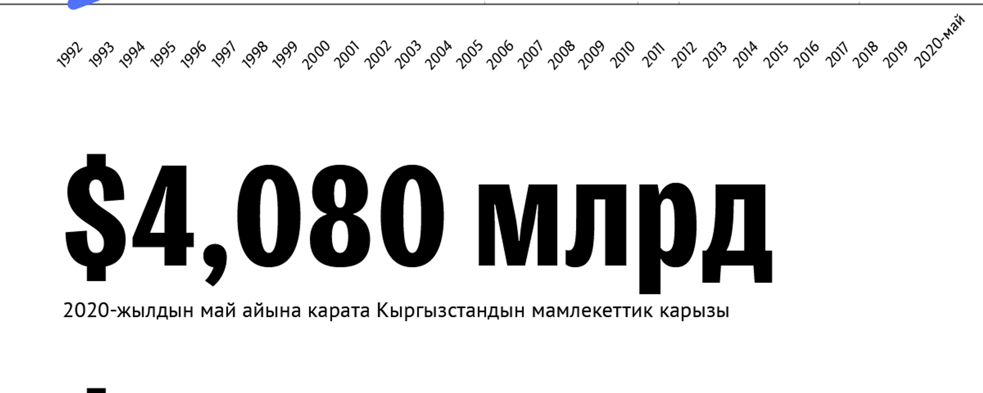 Кыргызстандын мамлекеттик тышкы карызы - Sputnik Кыргызстан, 1920, 08.10.2020