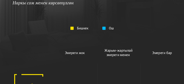 Бишкек менен Оштогу батирлердин ижара акысы  - Sputnik Кыргызстан