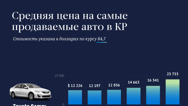 Средняя цена на самые продаваемые авто в КР - Sputnik Кыргызстан
