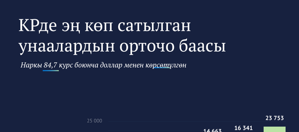 КРде эң көп сатылган унаалардын орточо баасы  - Sputnik Кыргызстан