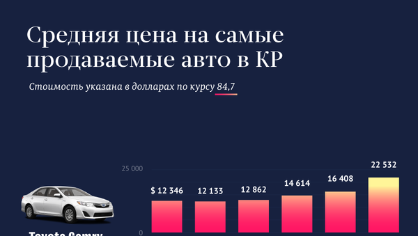 Средняя цена на самые продаваемые авто в КР - Sputnik Кыргызстан