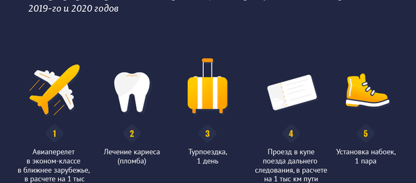 Топ-10 услуг, которые подорожали в Кыргызстане за год - Sputnik Кыргызстан