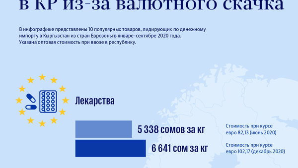 Как могут подорожать европейские товары в КР из-за валютного скачка - Sputnik Кыргызстан