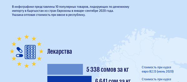 Как могут подорожать европейские товары в КР из-за валютного скачка - Sputnik Кыргызстан