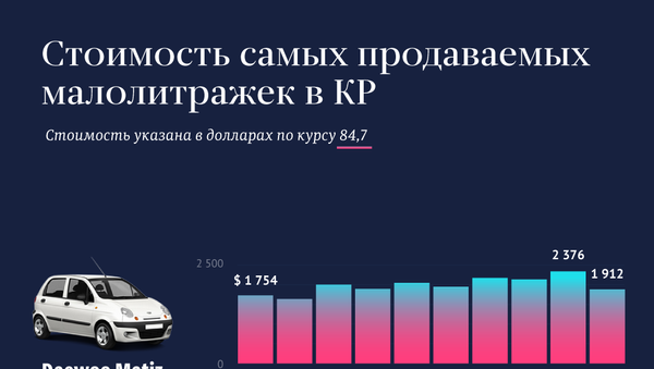 Стоимость самых продаваемых малолитражек в КР  - Sputnik Кыргызстан