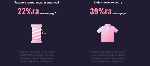 Кыргызстанда тигүү тармагынын абалы кандай Кыргызстанда тигүү тармагынын абалы кандай - Sputnik Кыргызстан