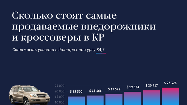 Стоимость самых продаваемых внедорожников и кроссоверов в КР  - Sputnik Кыргызстан