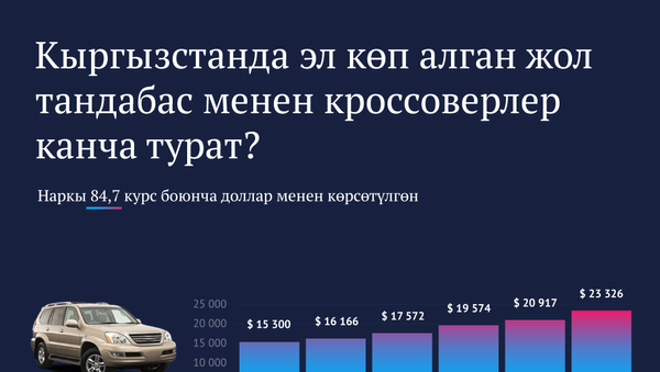 Кыргызстанда эл көп алган жол тандабас менен кроссоверлер канча турат? - Sputnik Кыргызстан