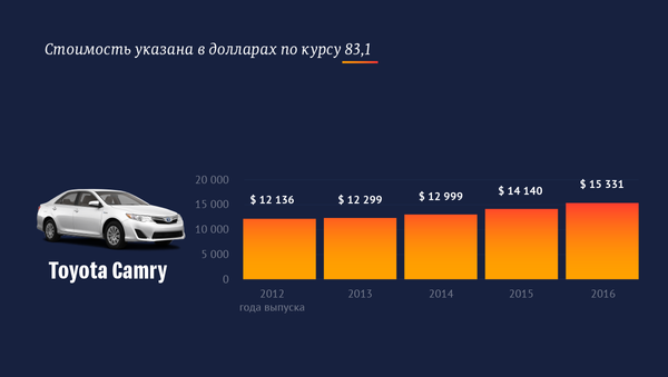 Сколько стоят самые продаваемые седаны в КР - Sputnik Кыргызстан