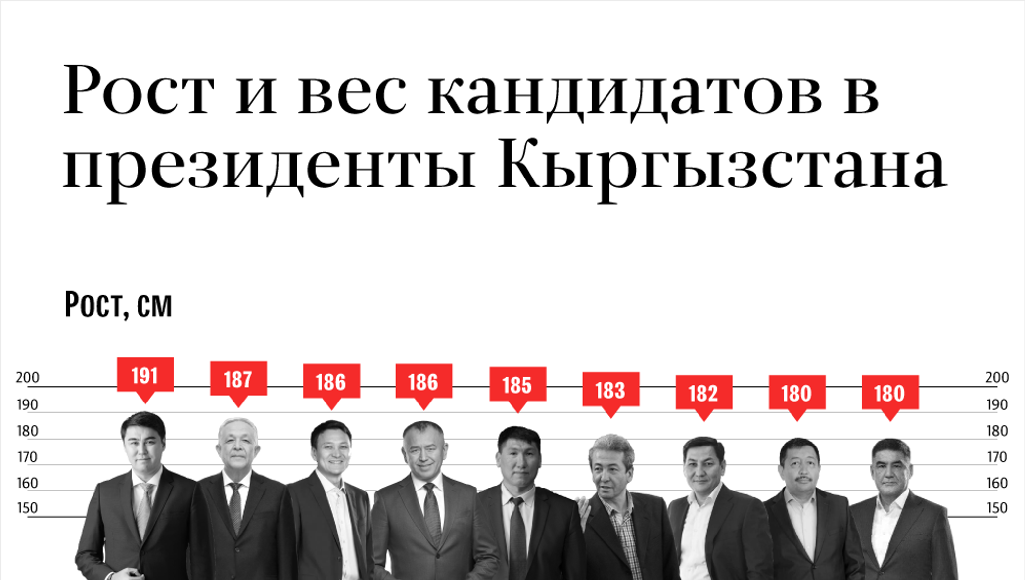Итоги голосования в россии 2024 год. Выборы президента кандидаты.