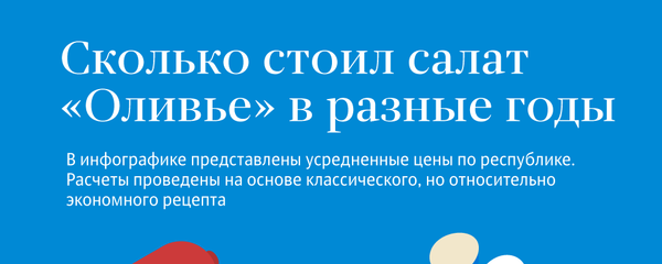 Как за 10 лет изменилась стоимость ингредиентов оливье в КР - Sputnik Кыргызстан