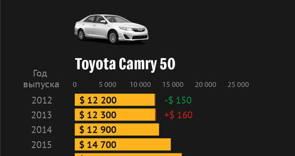 Цены на авто с ноября 2020 - Sputnik Кыргызстан