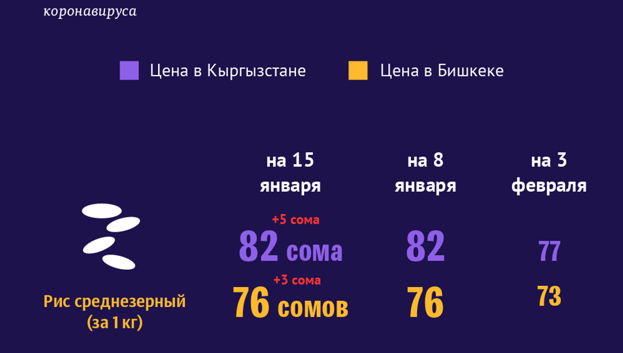 Спутник кыргызстан. Цены в Киргизии на продукты 2022. Основные события Киргизии в 2013 году.