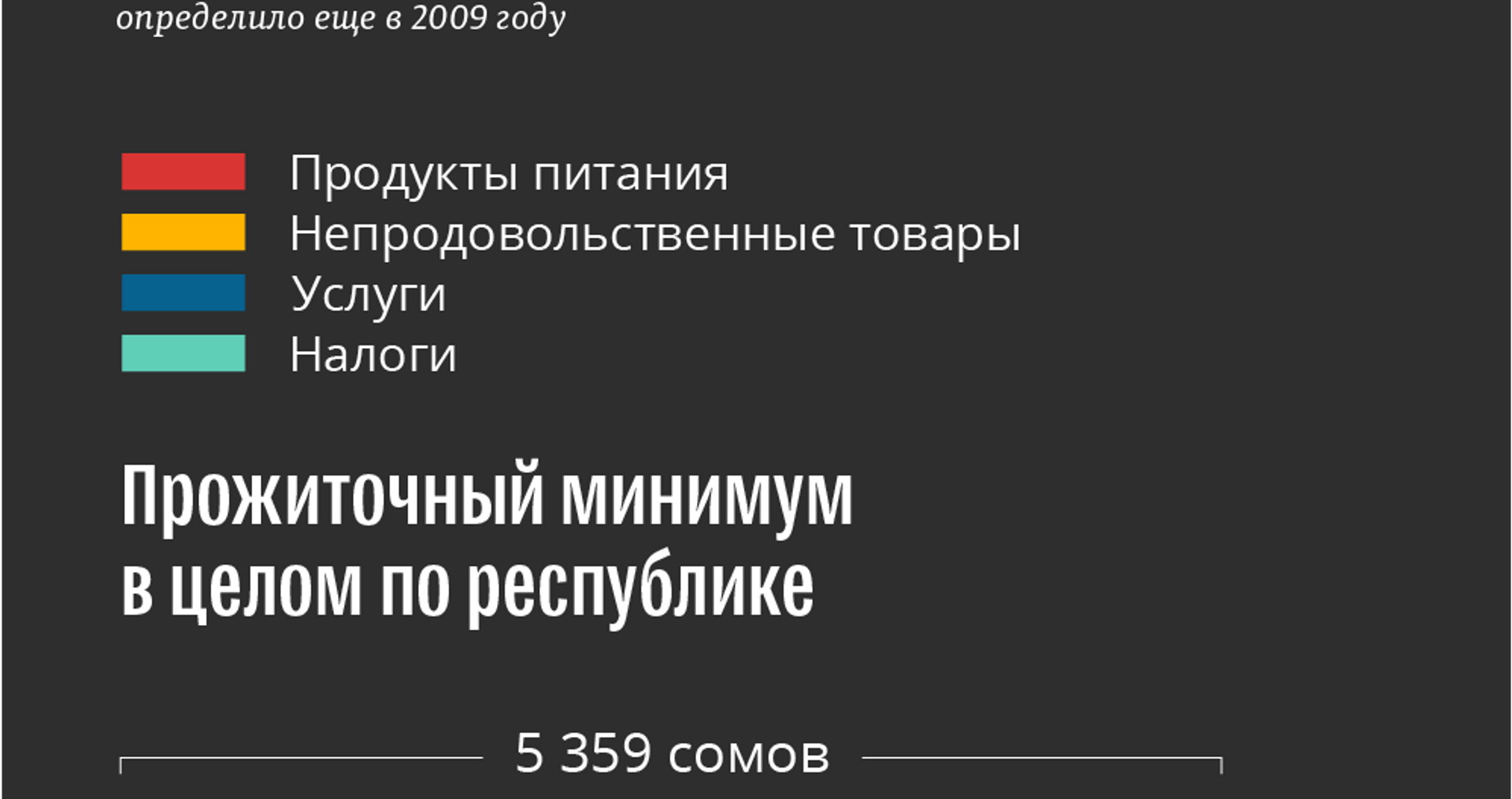 Прожиточный минимум в 2020 году - Sputnik Кыргызстан, 1920, 19.01.2021