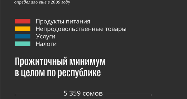Прожиточный минимум в 2020 году - Sputnik Кыргызстан