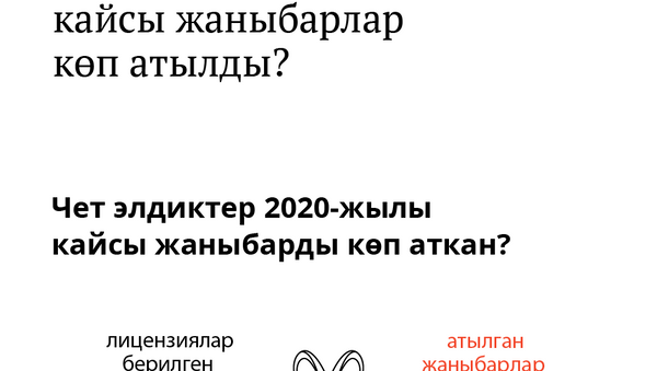 Кыргызстанда 2020-жылы кайсы жаныбарлар  көп атылды? - Sputnik Кыргызстан