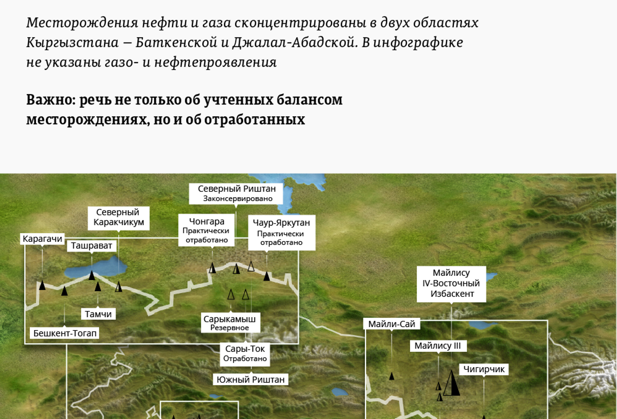 Нефть кыргызстана