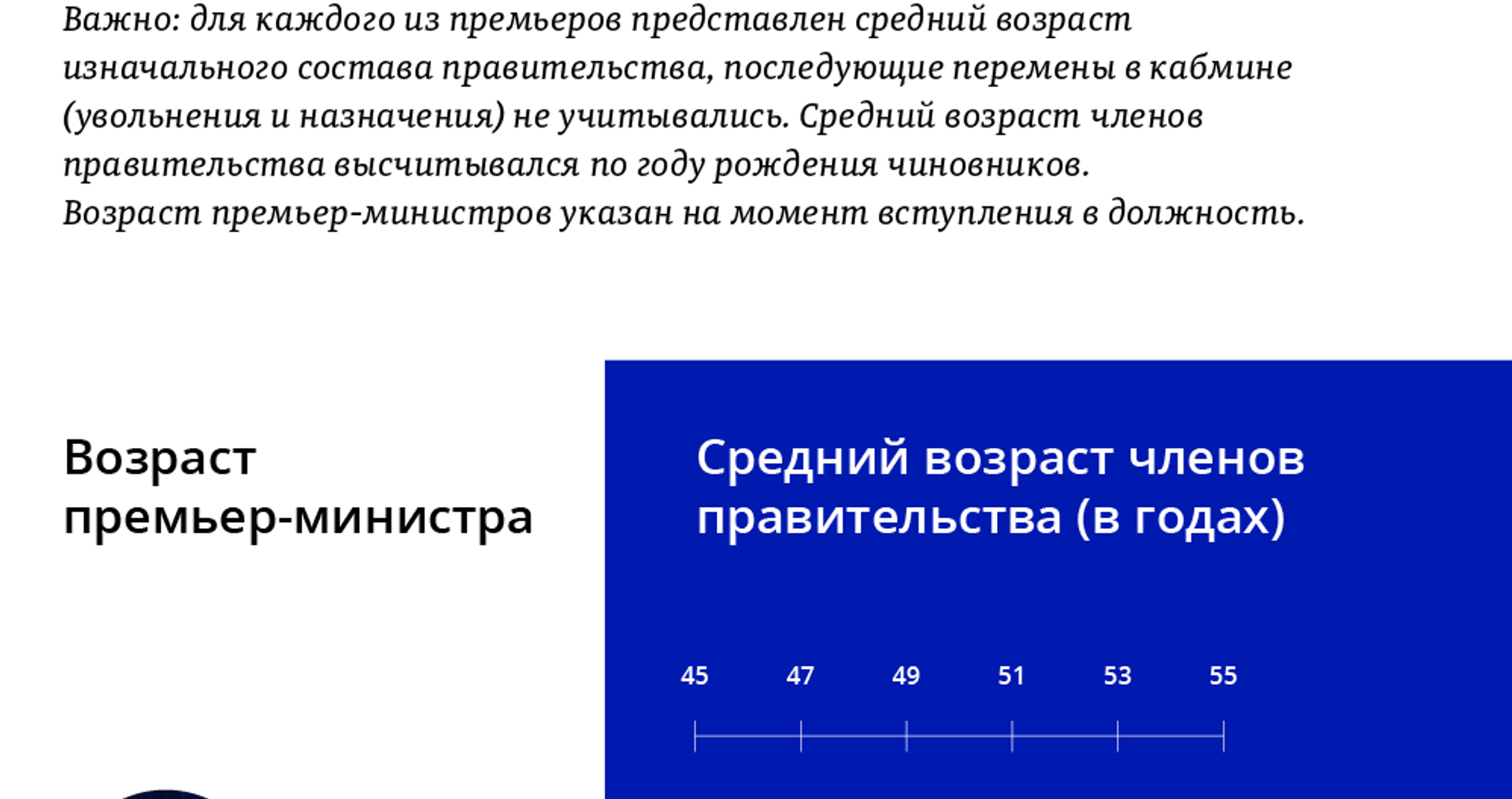 Средний возраст членов правительства КР за 10 лет - Sputnik Кыргызстан, 1920, 09.02.2021