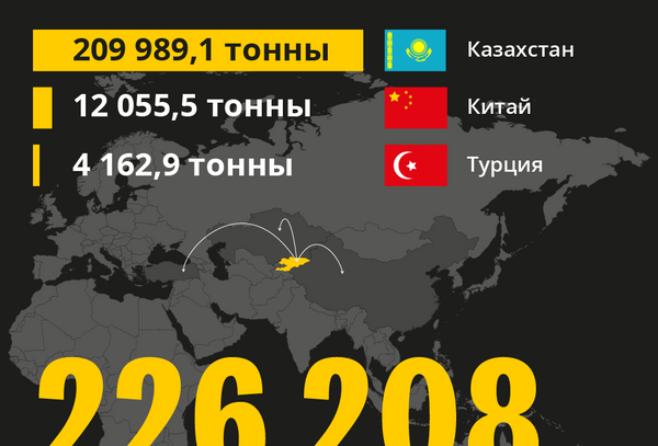 Сколько руды и концентрата вывезли из КР - Sputnik Кыргызстан
